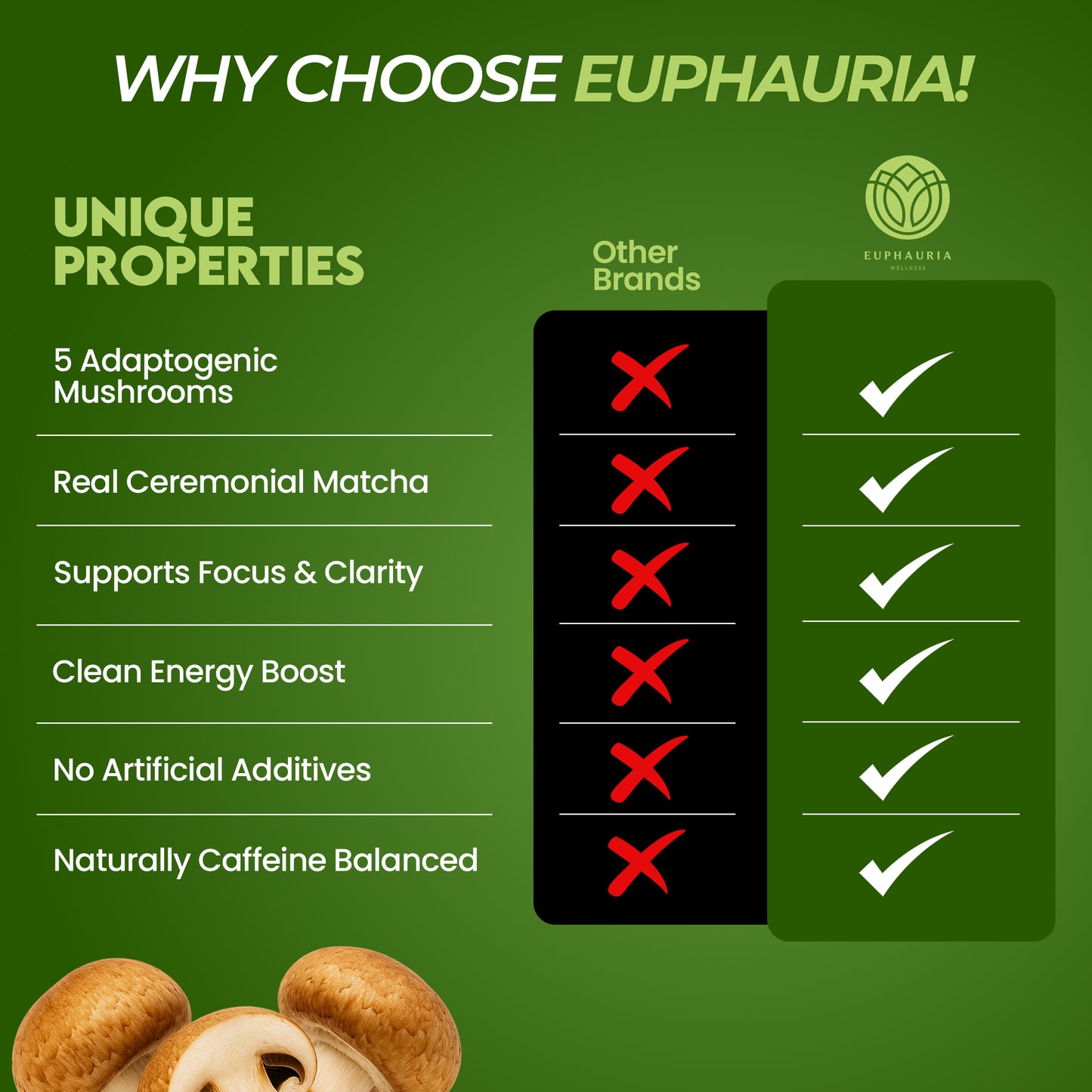 Ceremonial Grade Matcha with Mushrooms