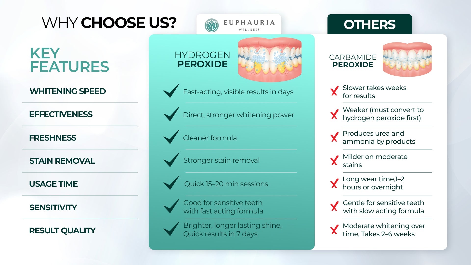 Professional Teeth Whitening Without Sensitivity