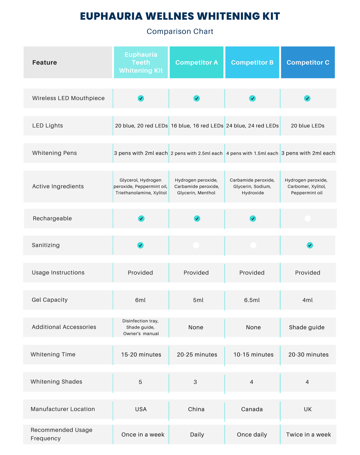 Euphauria Refill Pen for Teeth Whitening Kit - Extend Your Brighter Smile